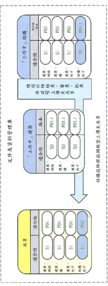 圖  18 建築師移除重複出現之圖層 