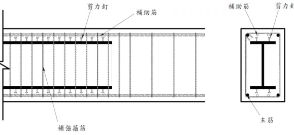 圖 2-1 SRC 梁與 RC 梁之斷面轉換示意圖[文獻 2]  檢討前述現行「鋼骨鋼筋混凝土構造設計規範與解說」 [2]第 8.7 節之條文及解 說，有關鋼骨鋼筋混凝土梁轉換成鋼筋混凝土梁之規定，似有不合理之處，如建議 轉換處儘可能位於該構材反曲點附近彎矩較小的位置，建築梁構材在承受地震力 的作用下，構材反曲點附近彎矩較小的位置應位於梁構材的中心，也就是說，若採 用規範建議的設計原則，鋼骨托梁的長度應延伸至梁構材中心的附近位置，並非如 國內業界習用使用一小段鋼骨托梁的作法。此外，依據圖 2.1 於鋼骨托梁