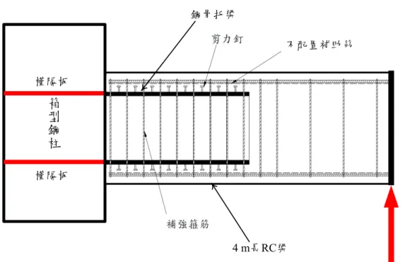 圖 3-1 RC 梁與鋼骨鋼筋混凝土柱續接試體示意圖  依據 ACI 318M-11[9]式 12-1，鋼筋受拉伸展長度如下式：  b b trb setcyd ddKcff  1.1 其中  y f   鋼筋規定降伏強度   f c   混凝土規定抗壓強度  3 t  1.   鋼筋位置修正因數(對於水平鋼筋其下混凝土澆置厚度大於 300 mm 者)  0 e  1.   鋼筋塗布修正因數(對於未塗布鋼筋)  0 s  1.  