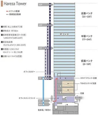 圖 4-32「Hareza Tower」超高層大樓立面圖 