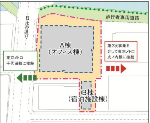 圖 4-14 大手町連鎖型都市更新第 3 次開發案平面示意圖  (資料來源：https://www.mec.co.jp/j/news/archives/mec140402_ootemachi_3.pdf)  圖 4-15 大手町連鎖型都市更新第 3 次開發案實景圖  (左圖為超高層辦公大樓，右圖為飯店)     (資料來源：https://office.tatemono.com/cgi-bin/view.cgi?id=220、  https://www.ntt-f.co.jp/architect/build
