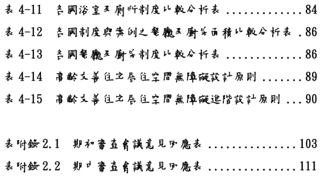 表 4-11  各國浴室及廁所制度比較分析表 ............. 84  表 4-12  各國制度與案例之餐廳及廚房面積比較分析表 . 86  表 4-13  各國餐廳及廚房制度比較分析表 ............