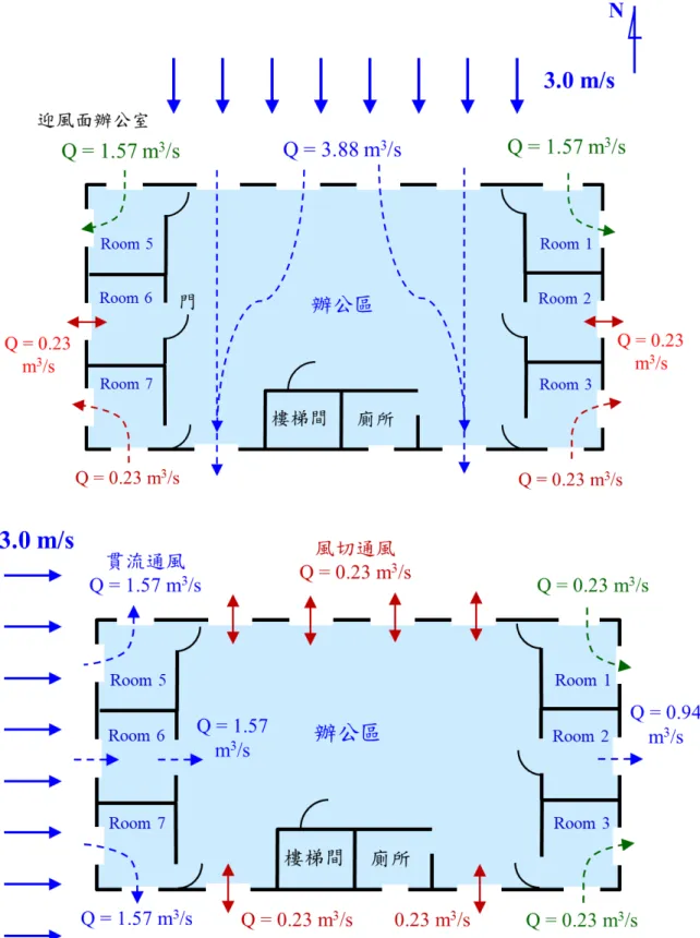 圖 4-17  辦公空間各區的通風量(a)風向由北向南；(b)風向由西向東  資料來源：本研究團隊整理與繪製 