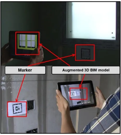 圖 2-5 以圖像辨識機制呈現擴增實境內容(Kwon, Park, and Lim 2014) 