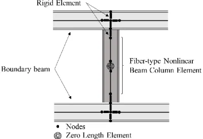 圖 5.1.3  鋼耐震間柱解析模型示意圖 