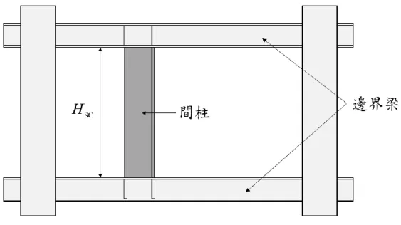 圖 3.5  耐震間柱桿件於樓層內之淨高 H SC 示意圖 