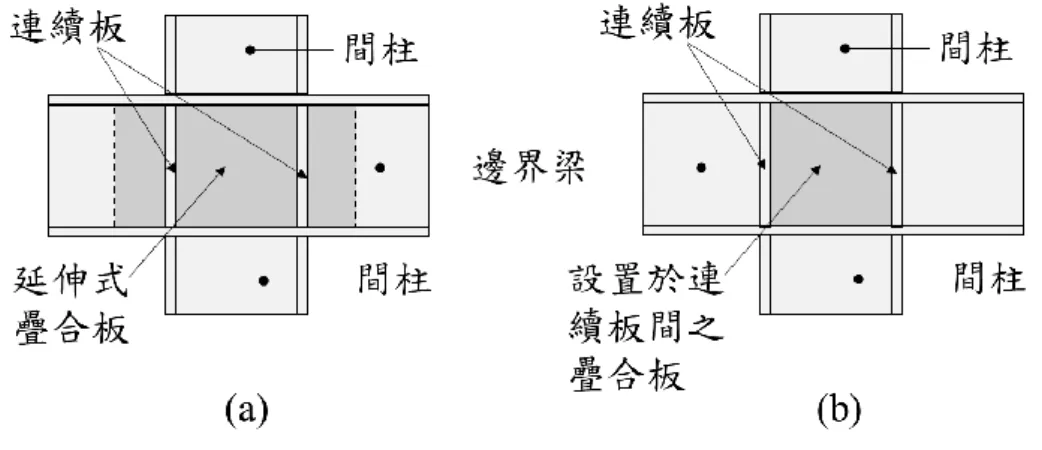 圖 3.13  耐震間柱與邊界梁交會區增加疊合板方式:(a)延伸式疊合板，(b)  設置 於連續板間之疊合板  圖 3.14  耐震間柱與邊界梁交會區同時配置疊合板與加勁板方式示意圖  1