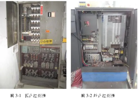圖 3-1 舊式控制櫃  圖 3-2 新式控制櫃  資料來源：電梯資料網，(2010)   限速器 二、 限速器為昇降機的安全裝置，如圖 3-3、3-4 所示，限速器乃為避免昇降機超速運 行而引起意外，此裝置多裝在機房，但有部份會裝在機坑，保險纜連接限速器， 並在井的另一端扣好，由昇降機廂帶動運作。限速器都用離心力來運作，機廂帶 動保險纜令限速器轉動，當轉動器件超過所設定速度時，轉動器會被鎖上，限速 器的安全掣亦會按下使機器停止動能。保險纜停止而昇降機仍在移動時，便會帶 動安全鉗令昇降機停下。若機坑下方仍有