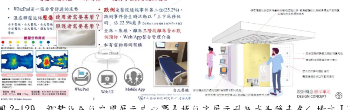 圖 2-129  智慧化居住空間展示中心暨易構住宅展示升級成果發表會< 場次Ｉ>