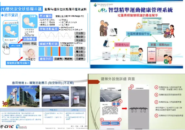 圖 2-132  智慧化居住空間展示中心暨易構住宅展示升級成果發表會< 場次 II>