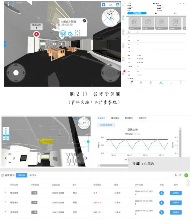 圖 2-17  設備資訊圖 