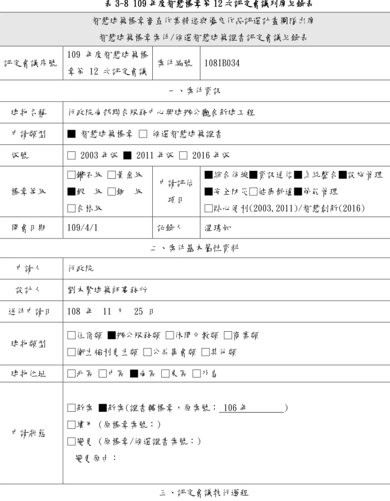 表 3-8 109 年度智慧標章第 12 次評定會議列席紀錄表  智慧建築標章審查作業精進與優良作品評選計畫團隊出席  智慧建築標章案件/候選智慧建築證書評定會議紀錄表  評定會議序號  109 年度智慧建築標 章第 12 次評定會議  案件編號  108IB034  一、案件資訊  建物名稱  行政院南部聯合服務中心興建辦公廳舍新建工程  申請類型  ■ 智慧建築標章 □ 候選智慧建築證書  版號  □ 2003 年版 ■ 2011 年版 □ 2016 年版  標章等級  □鑽石級 □黃金級 ■銀  級 