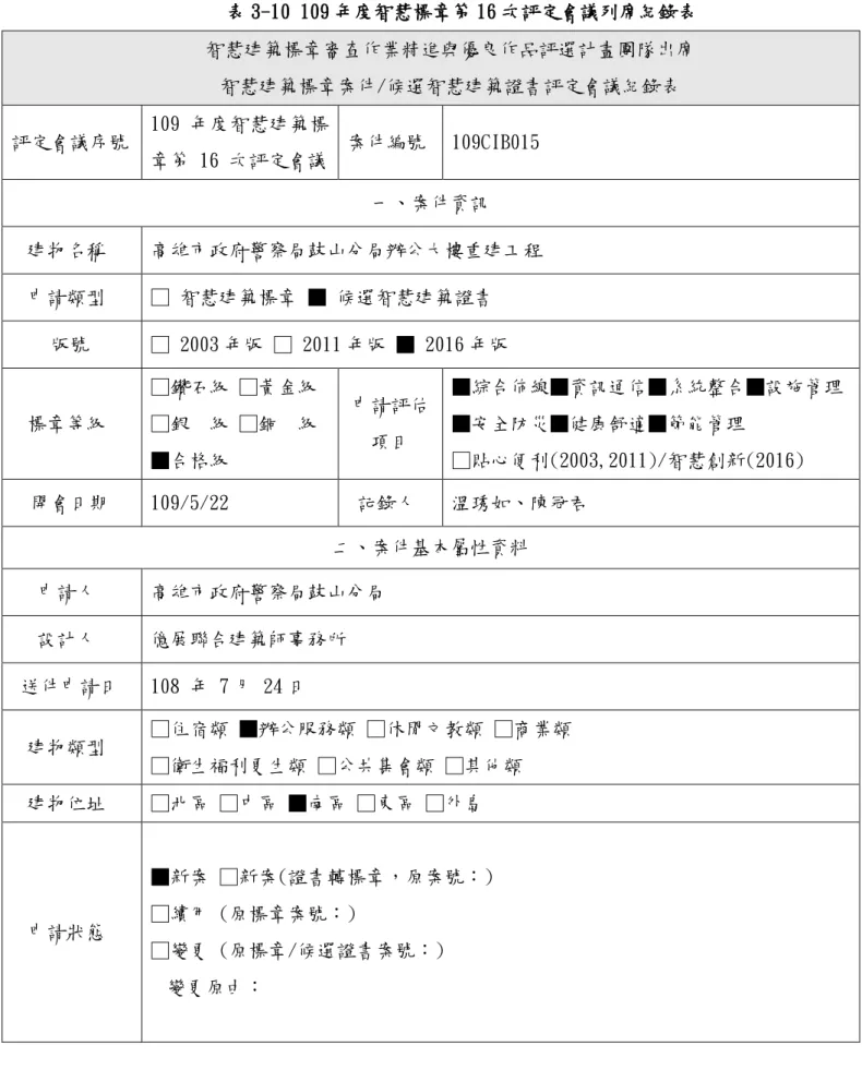表 3-10 109 年度智慧標章第 16 次評定會議列席紀錄表  智慧建築標章審查作業精進與優良作品評選計畫團隊出席  智慧建築標章案件/候選智慧建築證書評定會議紀錄表  評定會議序號  109 年度智慧建築標 章第 16 次評定會議  案件編號  109CIB015  一、案件資訊  建物名稱  高雄市政府警察局鼓山分局辦公大樓重建工程  申請類型  □ 智慧建築標章 ■ 候選智慧建築證書  版號  □ 2003 年版 □ 2011 年版 ■ 2016 年版  標章等級  □鑽石級 □黃金級 □銀  級