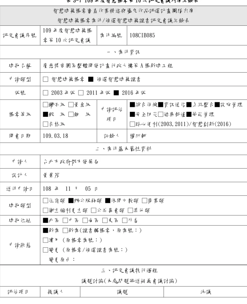 表 3-7 109 年度智慧標章第 10 次評定會議列席紀錄表  智慧建築標章審查作業精進與優良作品評選計畫團隊出席  智慧建築標章案件/候選智慧建築證書評定會議紀錄表  評定會議序號  109 年度智慧建築標 章第 10 次評定會議  案件編號  108CIB085  一、案件資訊  建物名稱  廣慈博愛園區整體開發計畫行政大樓第 A 標新建工程  申請類型  □ 智慧建築標章 ■ 候選智慧建築證書  版號  □ 2003 年版 □ 2011 年版 ■ 2016 年版  標章等級  □鑽石級 □黃金級 ■