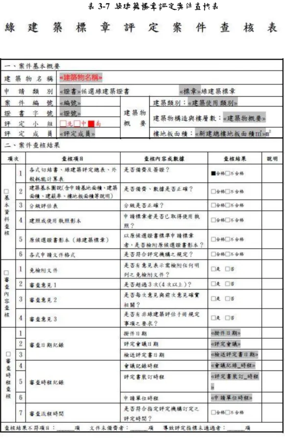 表 3-7  綠建築標章評定案件查核表 