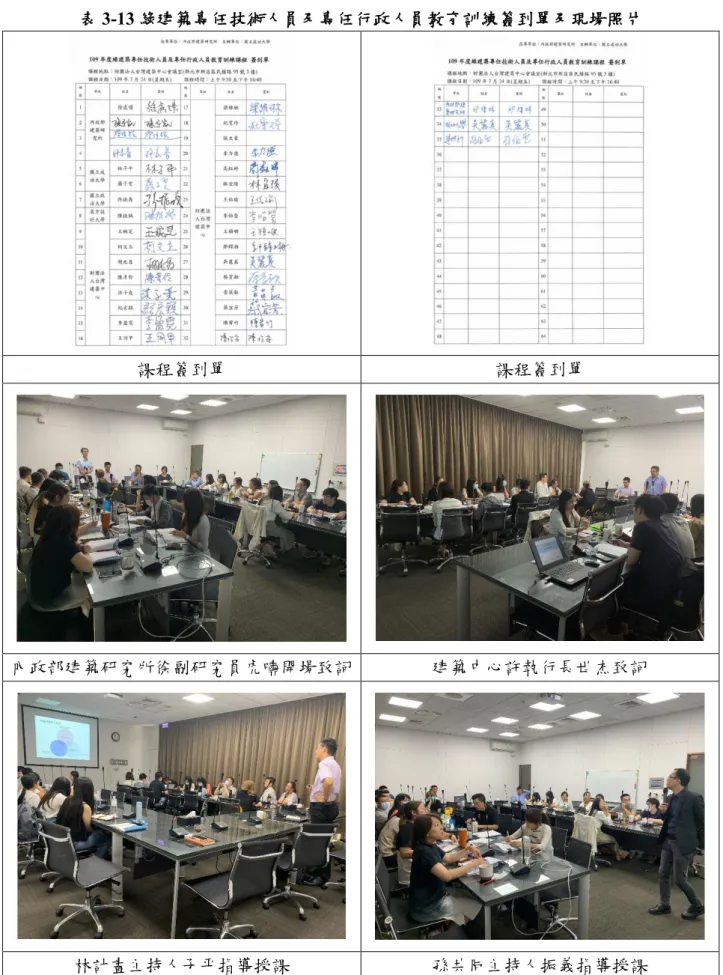 表 3-13 綠建築專任技術人員及專任行政人員教育訓練簽到單及現場照片 