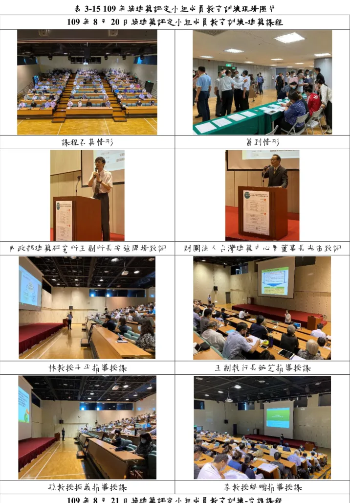 表 3-15 109 年綠建築評定小組成員教育訓練現場照片  109 年 8 月 20 日綠建築評定小組成員教育訓練-建築課程  課程召集情形  簽到情形  內政部建築研究所王副所長安強開場致詞  財團法人台灣建築中心周董事長光宙致詞  林教授子平指導授課  王副執行長婉芝指導授課  孫教授振義指導授課  李教授魁鵬指導授課  109 年 8 月 21 日綠建築評定小組成員教育訓練-空調課程 