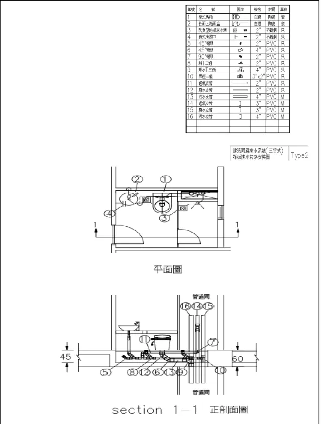 圖 4-13 建築同層排水系統之降板(Type2)排水管路安裝圖 