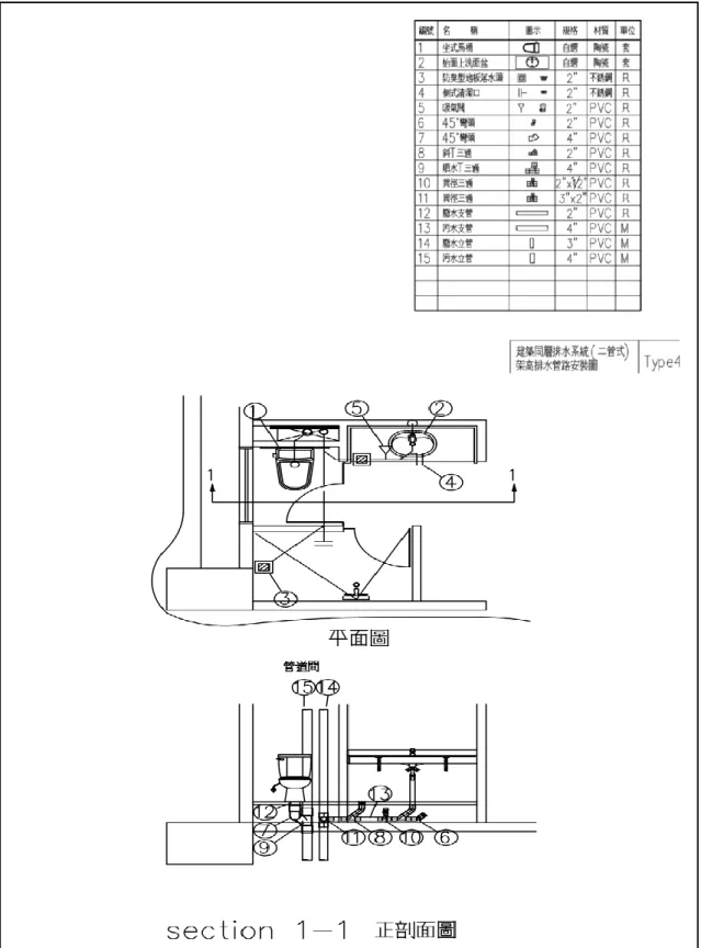 圖 4-15 建築同層排水系統之架高(Type4)排水管路安裝圖 