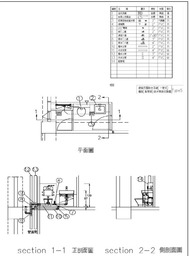 圖 4-16 建築同層排水系統之牆前（配管箱）(Type5)排水管路安裝參考圖 