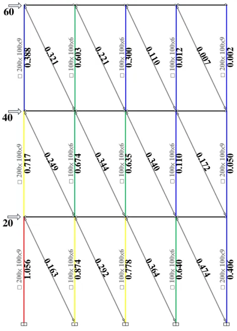 圖 2.8  三層四跨分析之 Strength Ratio  （資料來源：本研究製作） * 100× 100×60.012* 100× 100×60.110* 100× 100×60.640* 100× 100×60.300* 100× 100×60.635* 100× 100×60.778* 100× 100×60.3880.60360* 200× 100×9* 100× 100×6 * 200× 100×90.7170.674 0.050* 200× 100×9* 100× 100×6* 200× 10