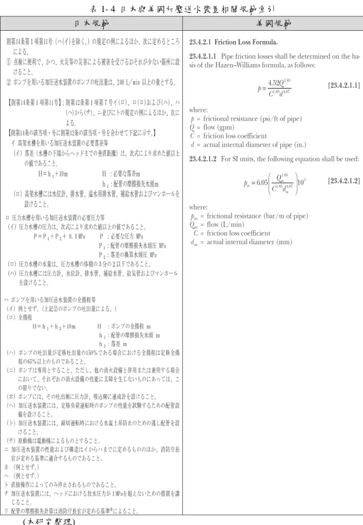 表 1- 4 日本與美國加壓送水裝置相關規範索引