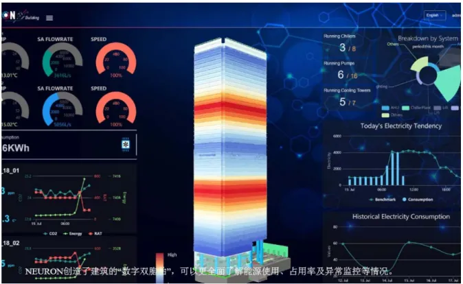 圖 3-4 Neuron 應用 BIM 技術改善建築系統參數的即時監控功能 