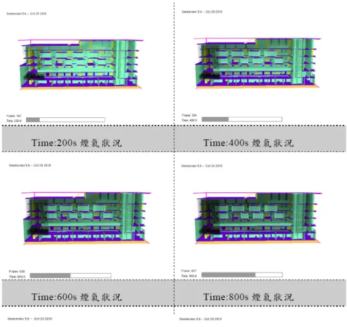 圖 4-3 BIM 拋轉 FDS 煙氣模擬結果 Smokeview 豎向剖面展示 