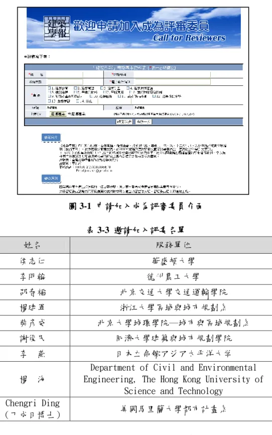 圖 3-1  申請加入成為評審委員介面  表 3-3  邀請加入評委名單  姓名  服務單位  侯志仁  華盛頓大學  李明翰  德州農工大學  邵春福  北京交通大學交通運輸學院  楊建軍  浙江大學區域與城市規劃系  柴彥威  北京大學城環學院─城市與區域規劃系  謝俊民  同濟大學建築與城市規劃學院  李  燕  日本立命館アジア太平洋大学  楊  海 