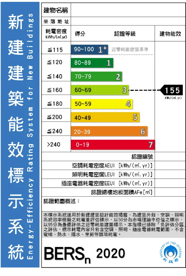 圖 1-3 BERS 對新建建築物之建築能效標示示範  (資料來源：本研究整理) 