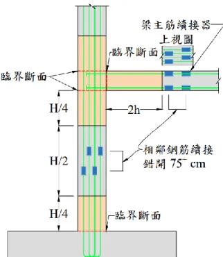圖 5- 4  預 鑄工 法 SA 級 續接 器使 用位 置  