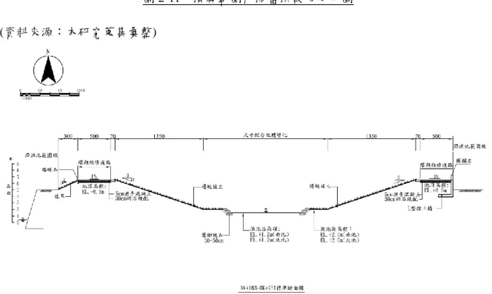 圖 2-12  仁德滯洪池標準斷面圖 