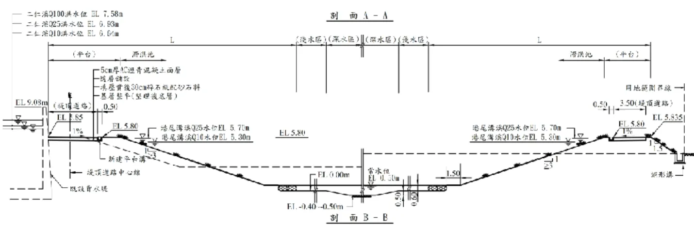 圖 2-15  港尾溝滯洪池標準斷面圖 