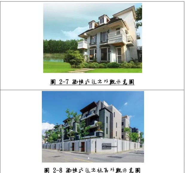 圖 2-7 獨棟式住宅外觀示意圖