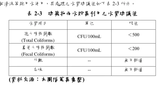 表 2-3    建築物雨水貯集利用之水質建議值 
