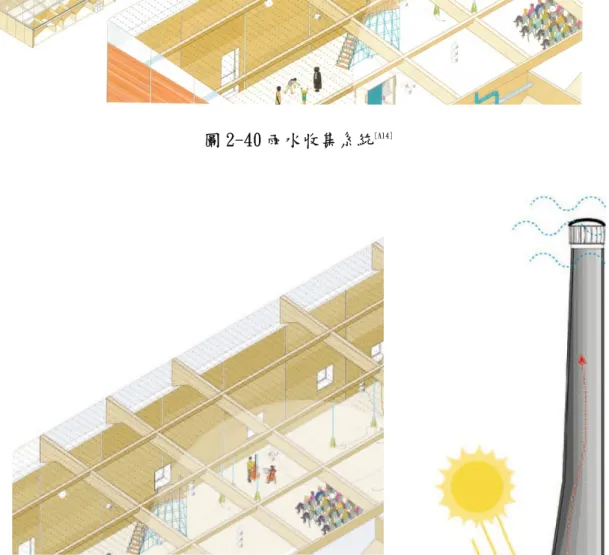 圖 2-41 三根黑色煙囪實際上是三個乾式廁所 [D32]