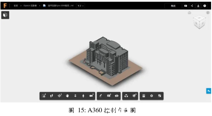 圖  15: A360 控制介面圖  由圖  16 中能見到 A360 的三維模型主要功能著重在檢視與翻轉模型 上，下方的工具列表多為檢視模型使用，顯示了協同作業的分工領域差 別。而在行動裝置之上，點選模型後所檢視的為專案管理者所提供的同 一個模型，然而受限於行動裝置的操作模式，應用程式的介面將更加簡 單。  圖  16: A360 操作介面圖與模型檢視方法 