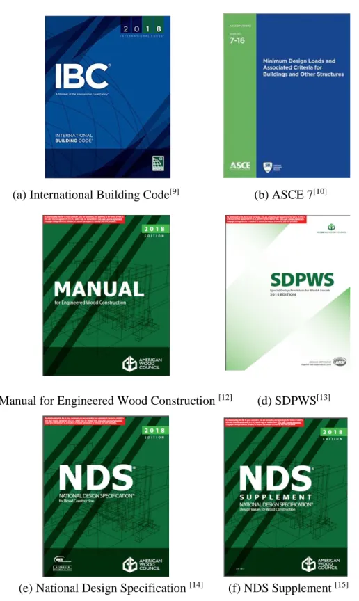 圖  1.1 美國(木)建築構造主要設計法規及美國木材學會(American  Wood Council)出版之木構造設計手冊及規範[12~15] 