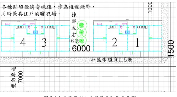 圖 5-4-1 收容場所組合屋單元配置示意圖  (四) 依空間性質分為公共空間與個人空間：組合屋的規劃配置應考量個人空間與 公共空間之分，並以適當棟距或植栽等社施做一區隔，減少公共空間干擾住 戶起居空間，以維護生活品質。  四、組合屋(臨時住宅)單元設計  (一) 提供基本的空間使用內容：以國內外案例為例，其災民的是內空間基本需求 應包括廚房、浴廁、起居室、客餐廳、儲藏室等，其中更必須考量家具配置 方式；室內動線應精簡合理；浴廁應考量使用淋浴之設計；廚房應考量廚具、 冰箱設置位置及使用者作業之最小空間限度等