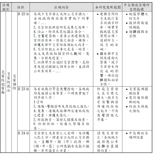 表 2-4-1 中長期避難收容場所相關法規分析 