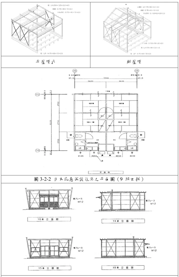 圖 3-2-2  日本応急仮設住宅之平面圖（9  坪四拼） 