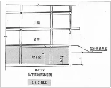 圖 2- 2 地下室示意圖 3 3. 「 地 下 建 筑 火 灾 扑 救 行 动 指 南 4 ， 2014 」 第 3.1 節 將 「 地 下建築 （underground building）」定義為建造在土層或岩層中，低於地平面 高度的建築物，包括附屬建築的地下建築物和單獨建築的地下建築 物。 (三) 中國大陸─香港 5 ：地下室僅有一層時，則該樓層名詞定義為「地庫」 （B， Basement），假設地下建築空間屬於多層時，則樓層名詞定義為「第一 層地庫」 （B1，Basement Level 1）與「第