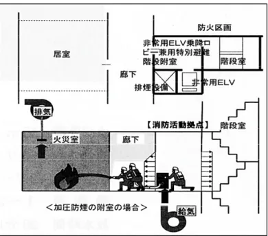 圖 3- 13 緊急昇降機間（消防活動據點）示意圖(1) 41