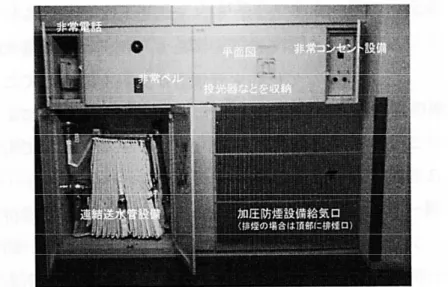 圖 3- 15 緊急昇降機間（消防活動據點）消防設備圖例 43 2. 在財団法人日本消防設備安全センター2012年12月在加圧防排煙設 備に係る検討作業部会「加圧防排煙設備の設計・審査に係る運用 ガイドライン」提到在消防活動據點（消防救災據點）救災可及之 水平距離50公尺內（如圖3-16），該空間提供可靠保護且不會停止 之加壓防煙系統，其他設施包含連結送水管，緊急電話可與防災中 心通訊（如圖3-17）。 圖 3- 16 消防活動據點救災可及之水平距離圖例 43 https://slidesplayer.ne