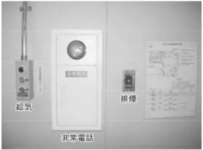 圖 3- 17 消防活動據點設置相關設備照片 3. 「大規模地下空間避難弱者之情境模擬及避難疏散策略 44 ，2002」 研究報告中提到，建築物安全區劃的概念，走廊為一次安全區劃， 梯間之排煙室（附室）為第二次安全區劃的範圍（如下圖 3-18）， 樓梯間為第三次安全區劃，安全區次數愈高，其建築防火設計的安 全次數愈高的區域，門之遮煙性、阻熱性及室內裝修材料等級要求 愈嚴格。 圖 3- 18 建築物的安全區劃 45 4