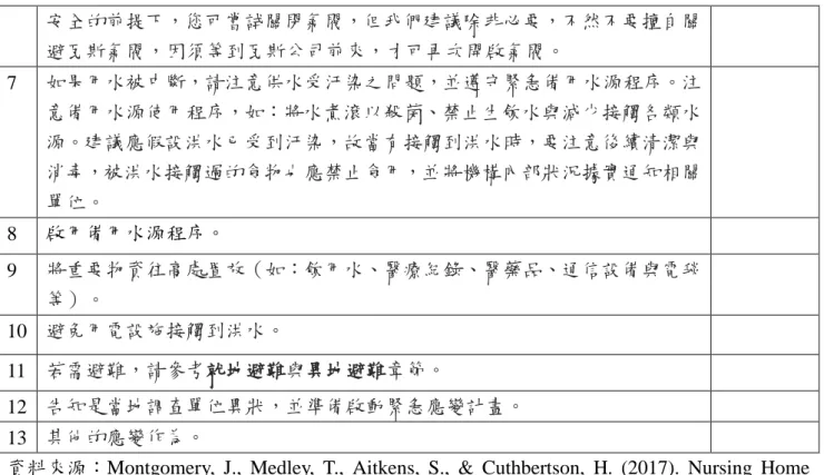表 3-10  近程應變（災後 0-2 小時）檢核表  近程應變（災後 0-2 小時）  應變團隊  應變作為    完成  事故指揮 官  選定指揮幕僚與各組組長。  將機構現況告知老人福利機構執行長、董事會、國家調查機構以及其 他有關之機構內部或外部官員與管理者。  建立應變期程、目標和定期簡報時程。建議使用 NHICS 200：事件行 動計劃（IAP）快速入門以獲取事件的初始文檔。  通知當地緊急應變與國家調查有關機構現況。  與其他老人福利機構溝通，以確定下述資訊：    其他機構現況    