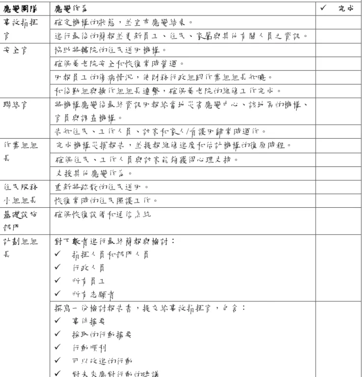 表 3-13  災後復原檢核表  災後復原階段  應變團隊  應變作為    完成  事故指揮 官  確定機構的狀態，並宣布應變結束。  進行最後的簡報並更新員工、住民、家屬與其他有關人員之資訊。    安全官  協助將轉院的住民送回機構。  確保養老院安全和恢復常時營運。  回報員工的傷病情況，使財務行政組跟作業組組長知曉。  和後勤組與操作組組長連繫，確保養老院的維修工作完成。  聯絡官  將機構應變後最終資訊回報給當地災害應變中心、該地區的機構、 官員與調查機構。  告知住民、工作人員、訪客和家人/