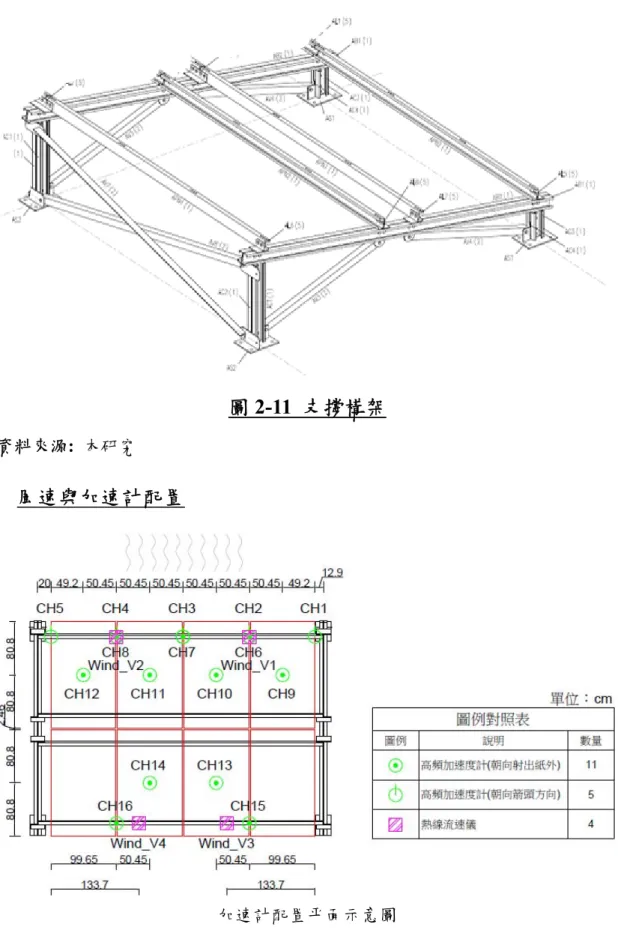圖 2-11  支撐構架  資料來源:  本研究 
