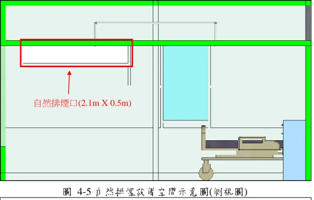 圖  4-5 自然排煙設備空間示意圖(側視圖) 