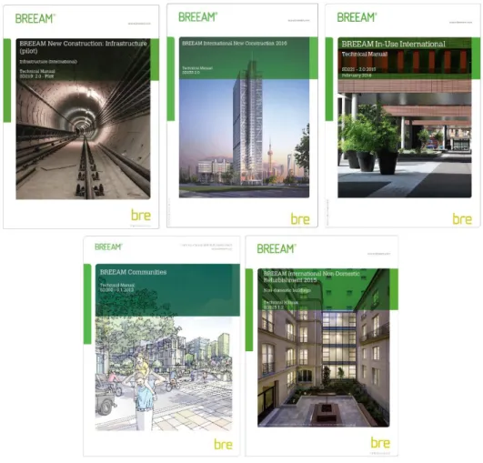 圖 2-2 BREEAM 指標系統  (資料來源：BREEAM 官方網站) 
